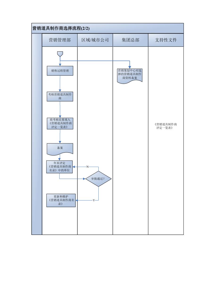 企业营销道具制作商选择流程分析_第3页