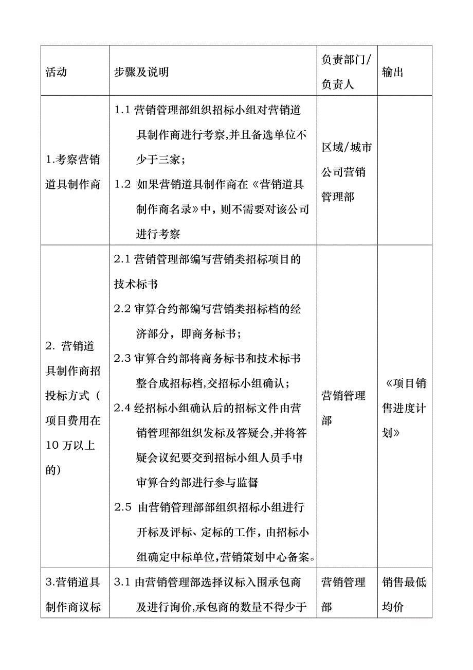 企业营销道具制作商选择流程分析_第5页