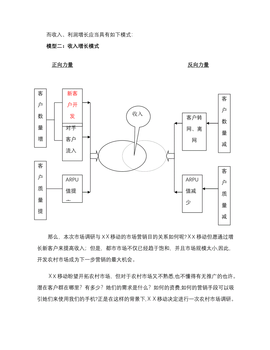 0920_移动农村市场调研_第3页