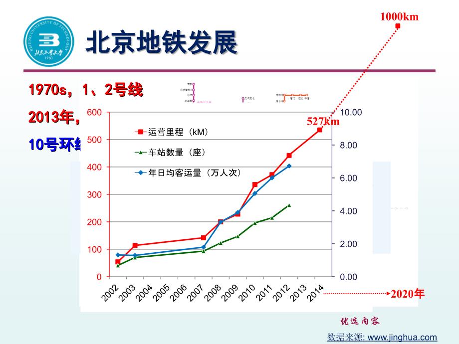 活塞效应与地铁车站新风换气#高等教育_第4页