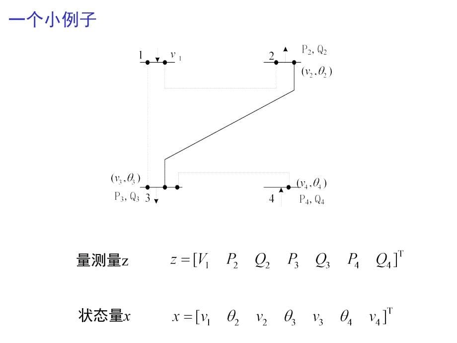 电力系统状态估计ppt课件_第5页