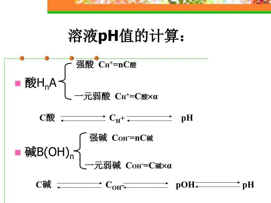 水的电离和盐类的水解课件_第5页