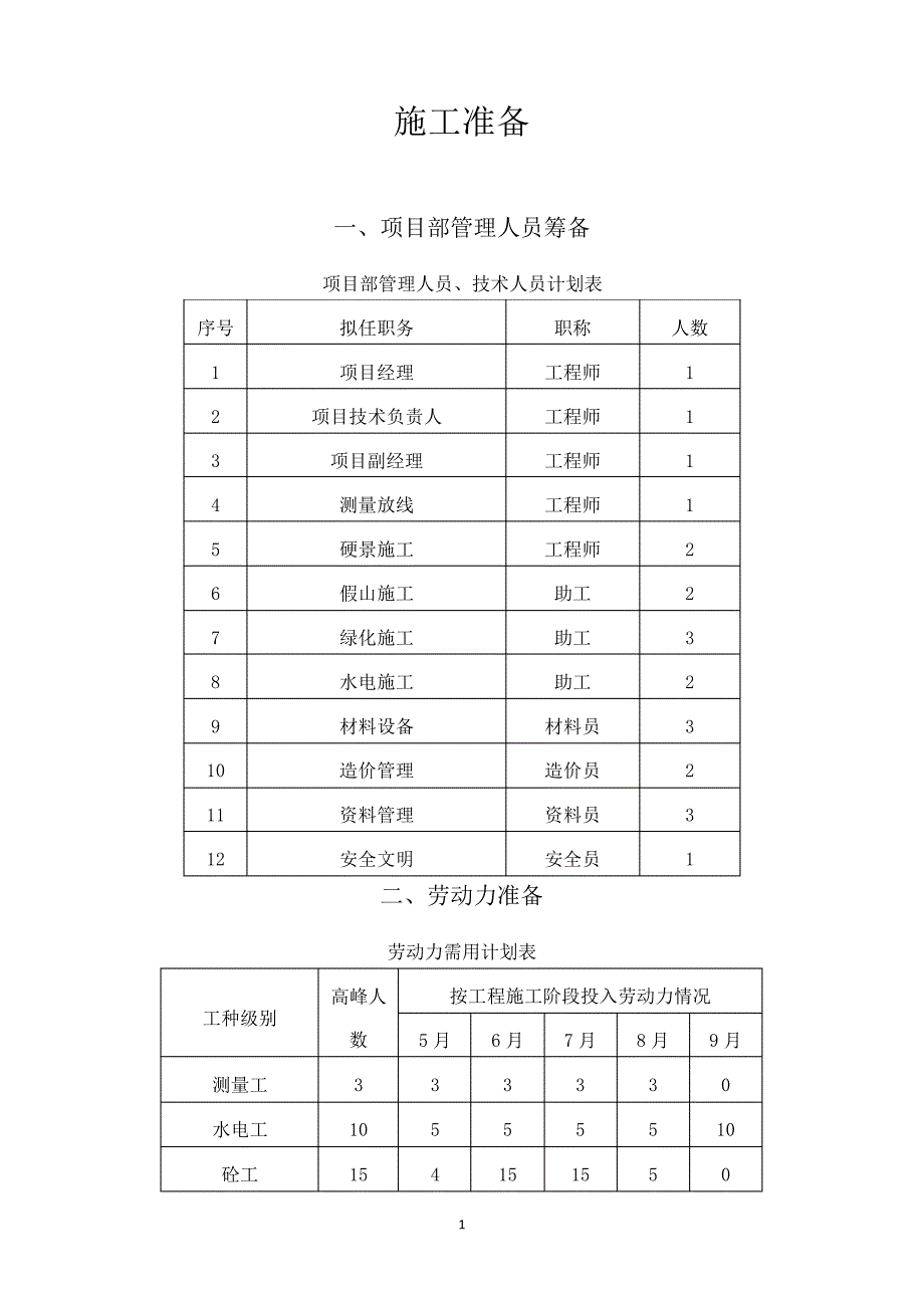 园林绿化施工准备_第1页