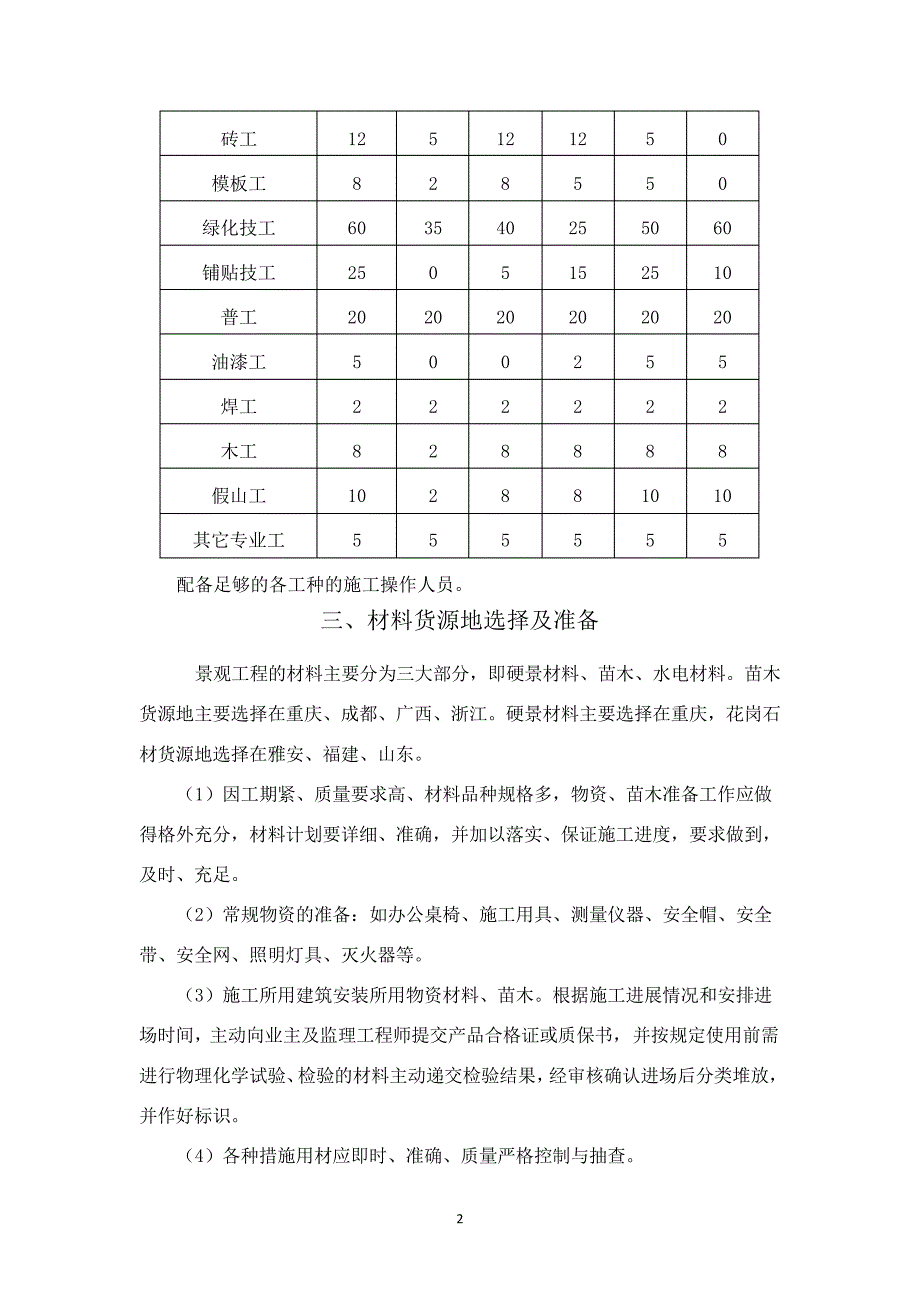 园林绿化施工准备_第2页