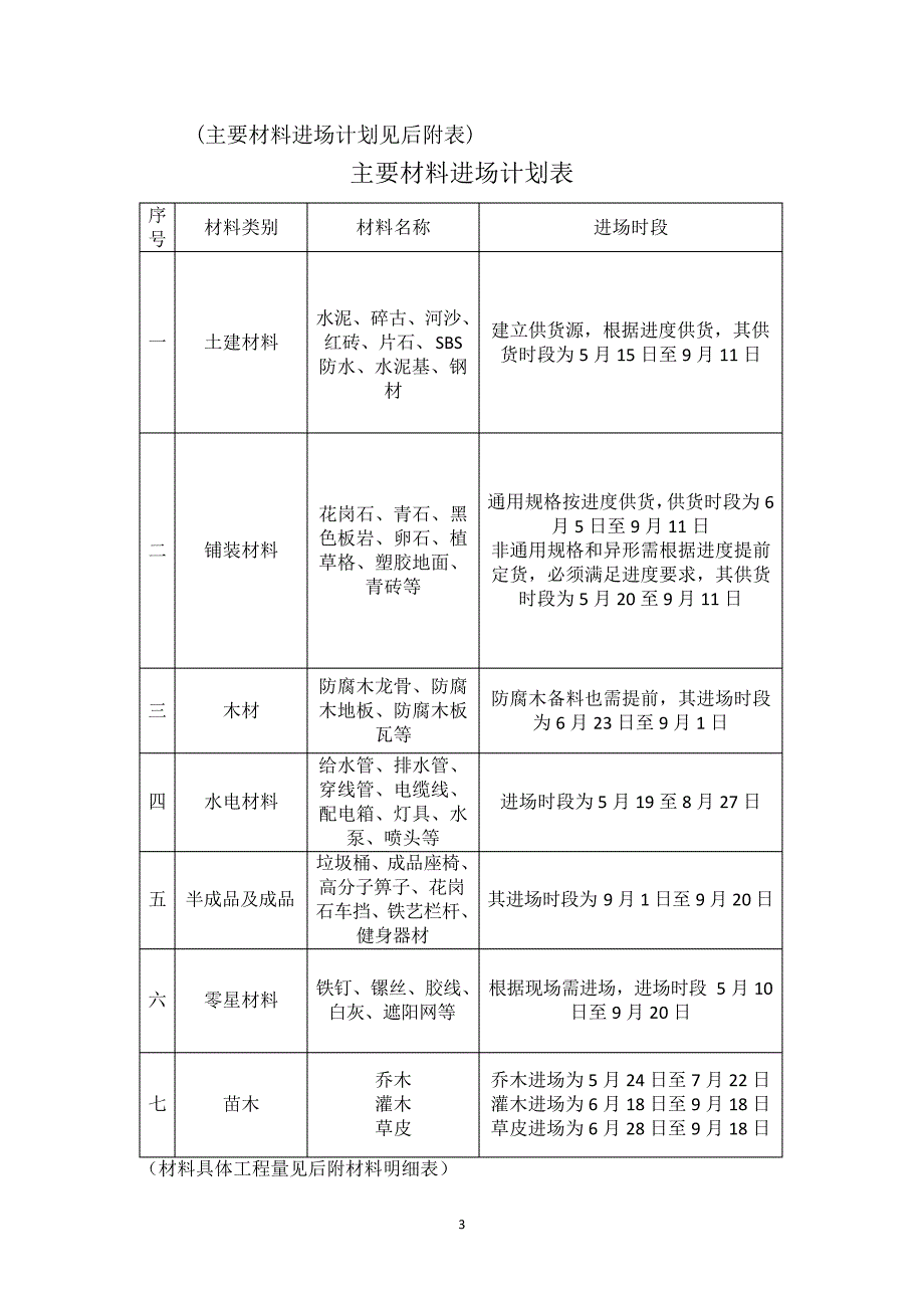 园林绿化施工准备_第3页