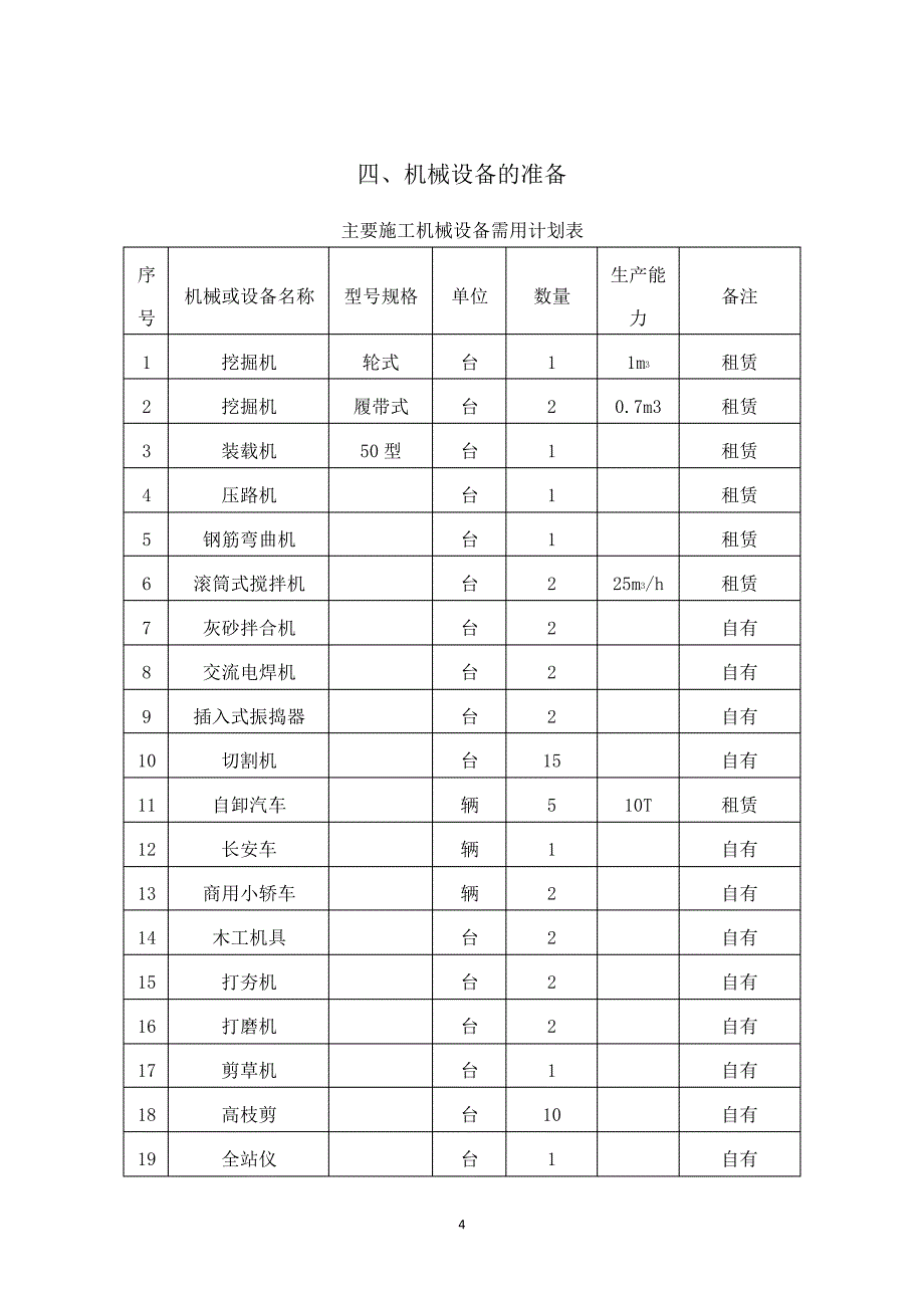 园林绿化施工准备_第4页