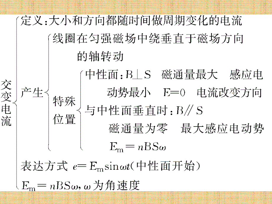 第五章__交变电流__本章优化总结_第3页