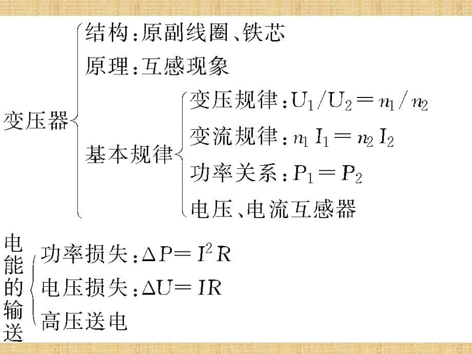 第五章__交变电流__本章优化总结_第5页