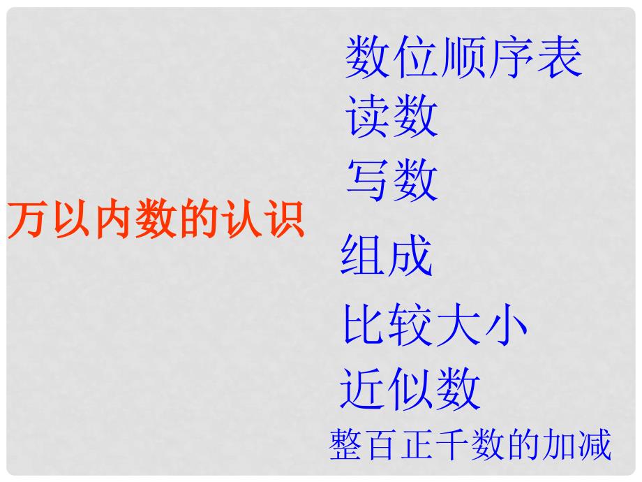 二年级数学下册 第四单元《认识万以内的数》课件6 苏教版_第2页