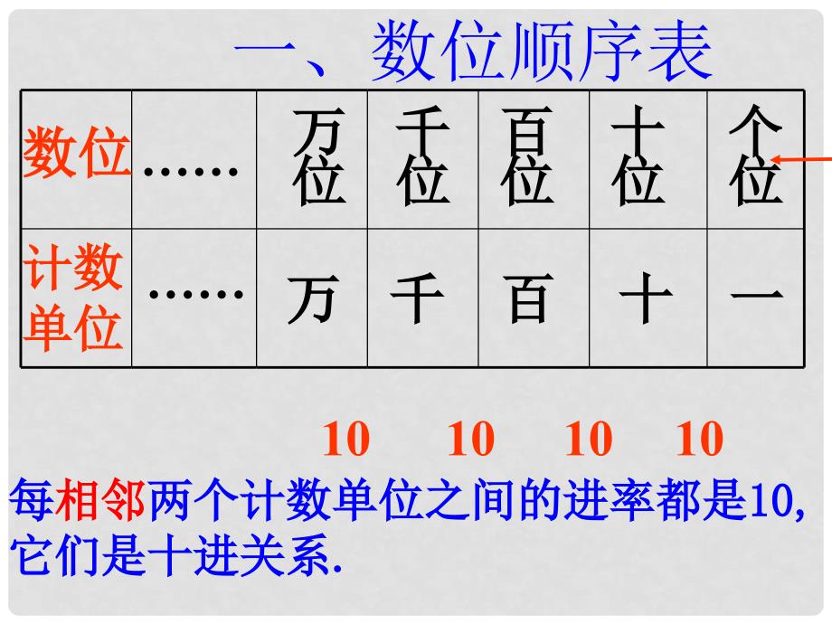 二年级数学下册 第四单元《认识万以内的数》课件6 苏教版_第3页