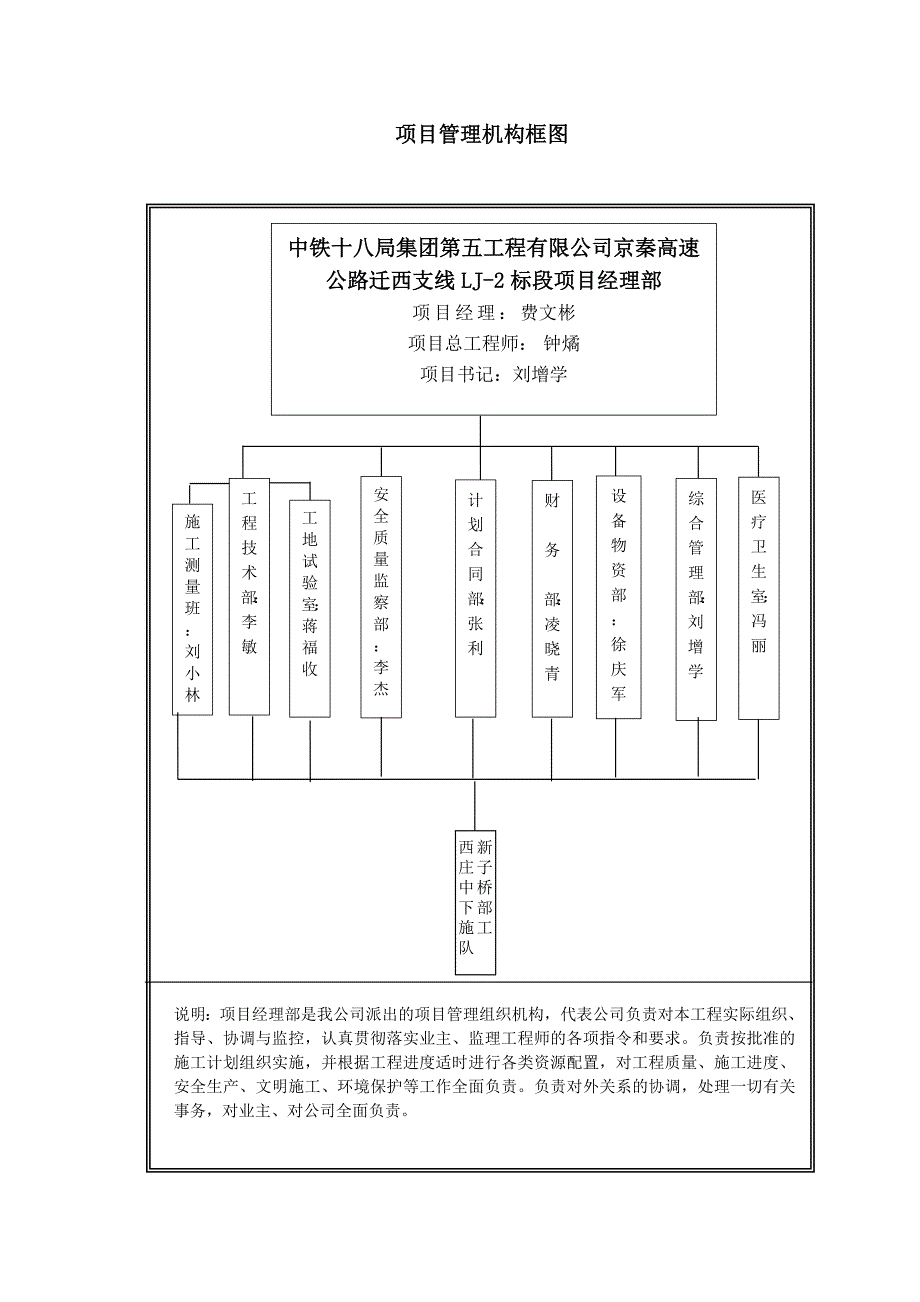 西新庄子中桥墩台身施工方案_第2页