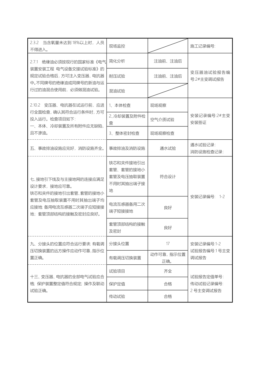 变电站电气施工部分强制性条文执行记录文本_第4页