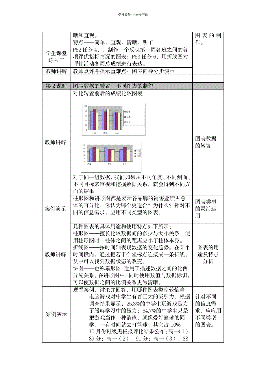 2023年表格信息的加工与表达精品讲义_第3页