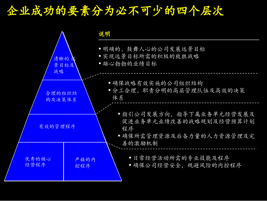 联想集团建立成功的财务体系_第2页