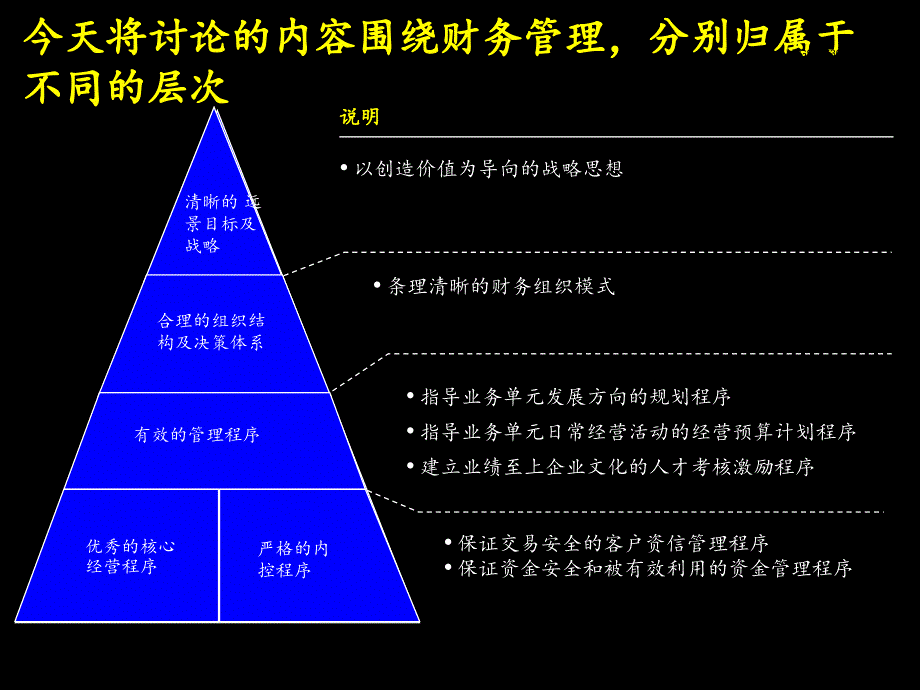 联想集团建立成功的财务体系_第3页