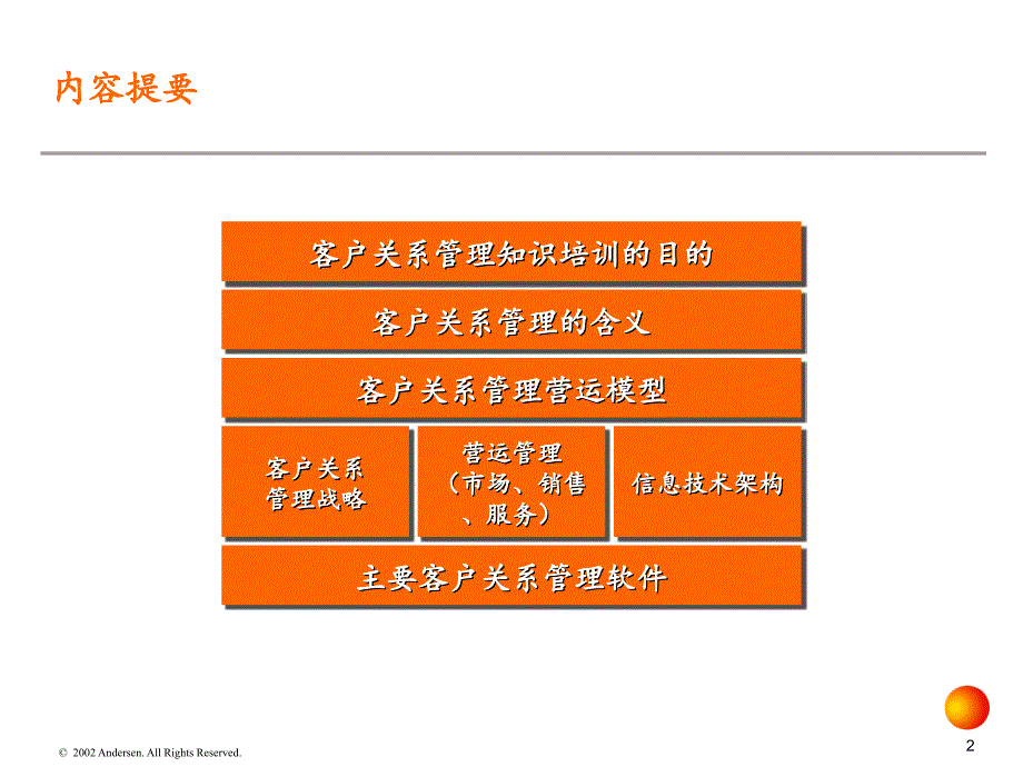 科龙电器股份有限公司客户关系管理知识培训课件_第2页