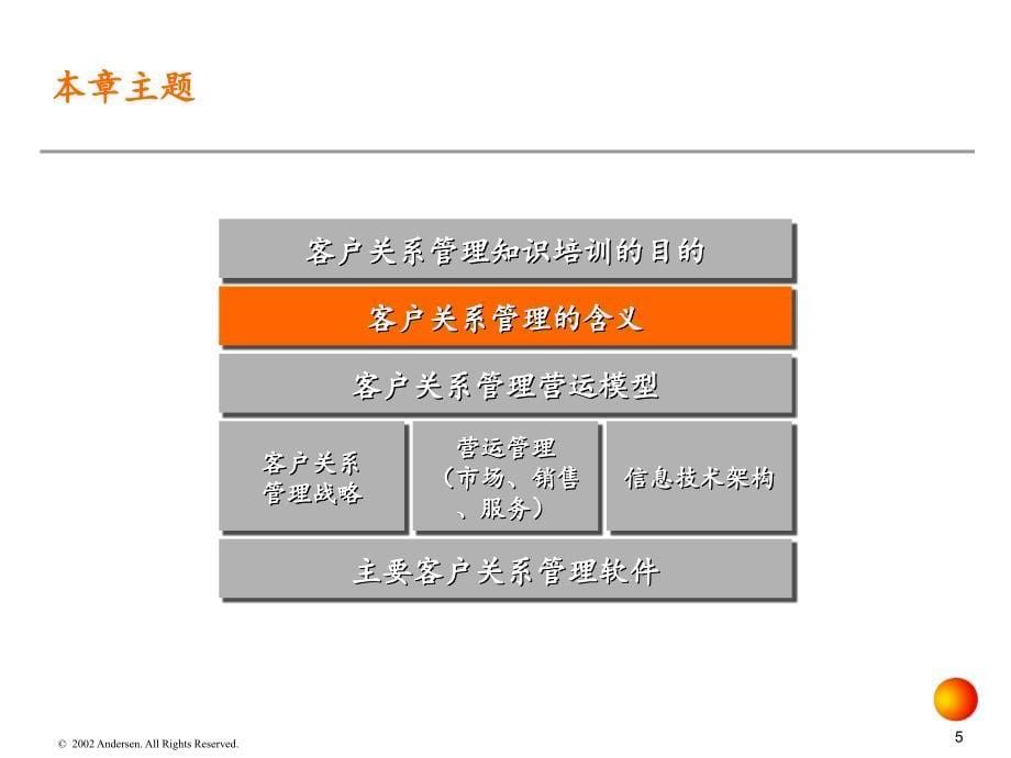 科龙电器股份有限公司客户关系管理知识培训课件_第5页