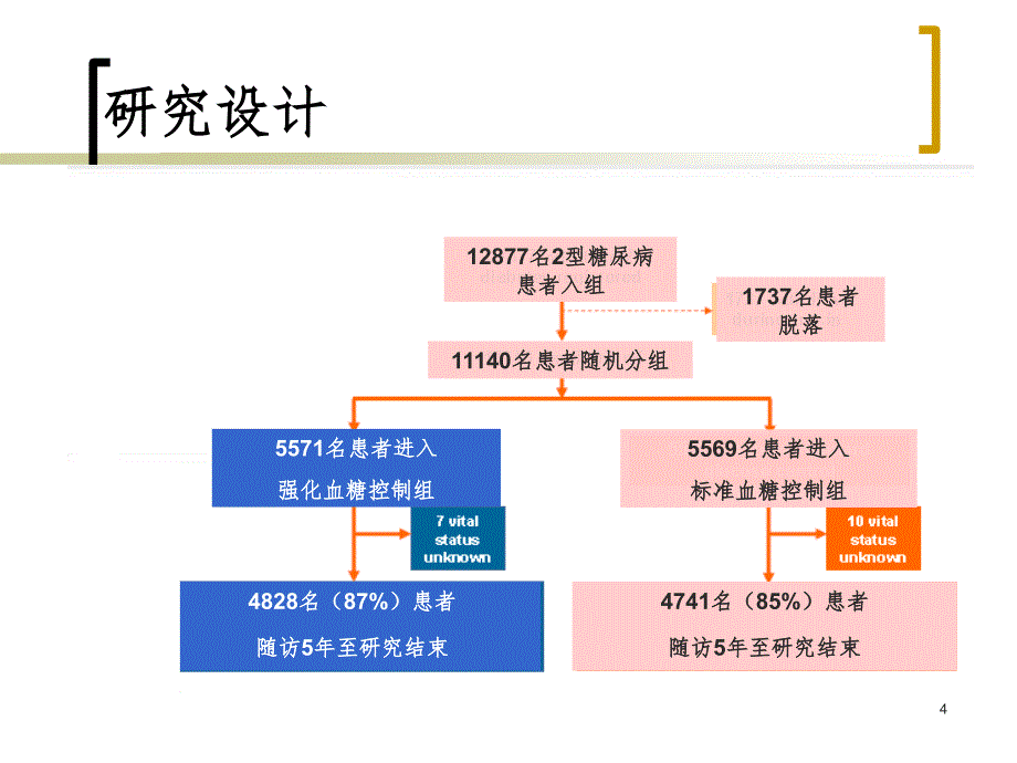 ADVANCE研究解读PPT精选文档_第4页