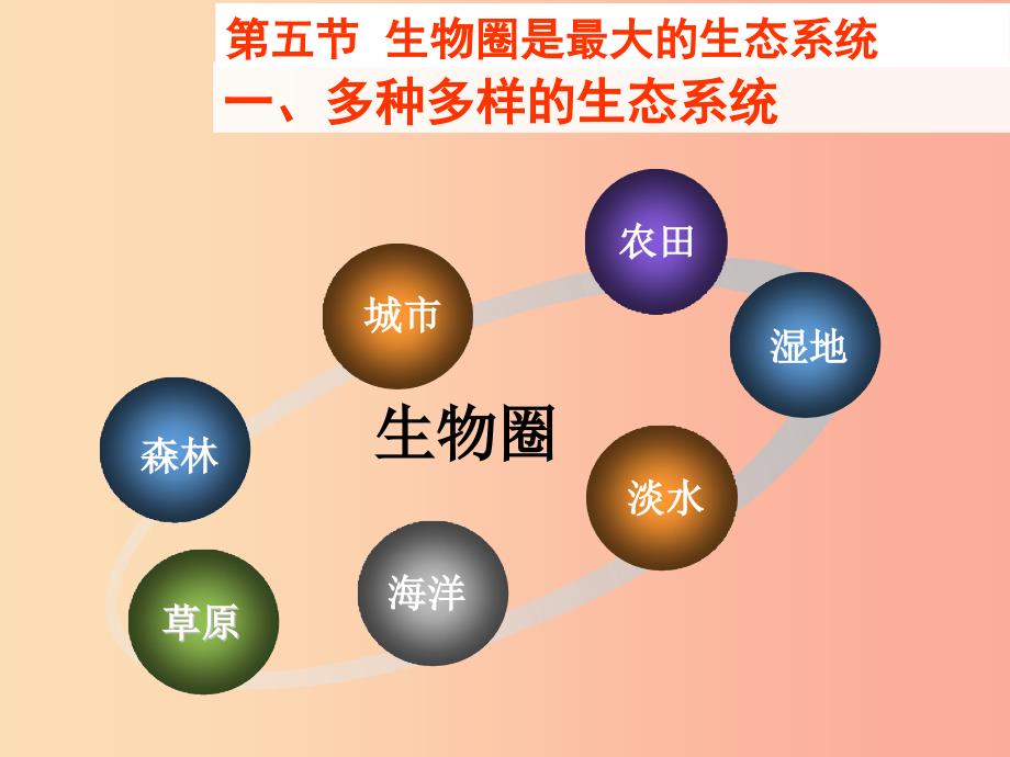 吉林省长春市七年级生物上册 第一单元 第二章 第三节 生物圈是最大的生态系统课件1 新人教版.ppt_第2页