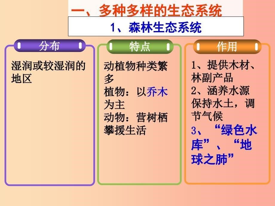 吉林省长春市七年级生物上册 第一单元 第二章 第三节 生物圈是最大的生态系统课件1 新人教版.ppt_第5页