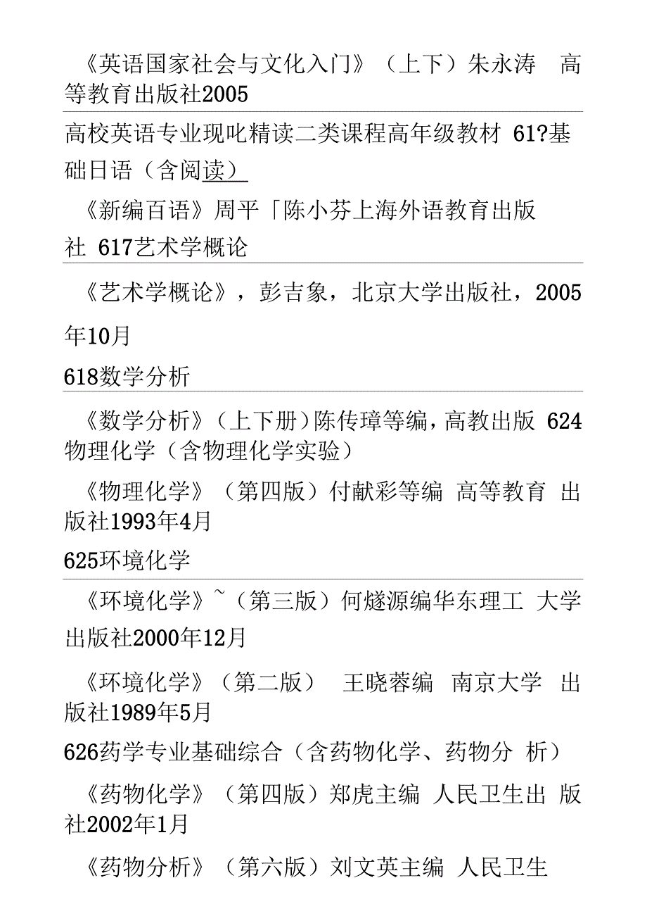 Fmyuevi重庆大学2010年硕士研究生入学考试科目及参考书目_第4页