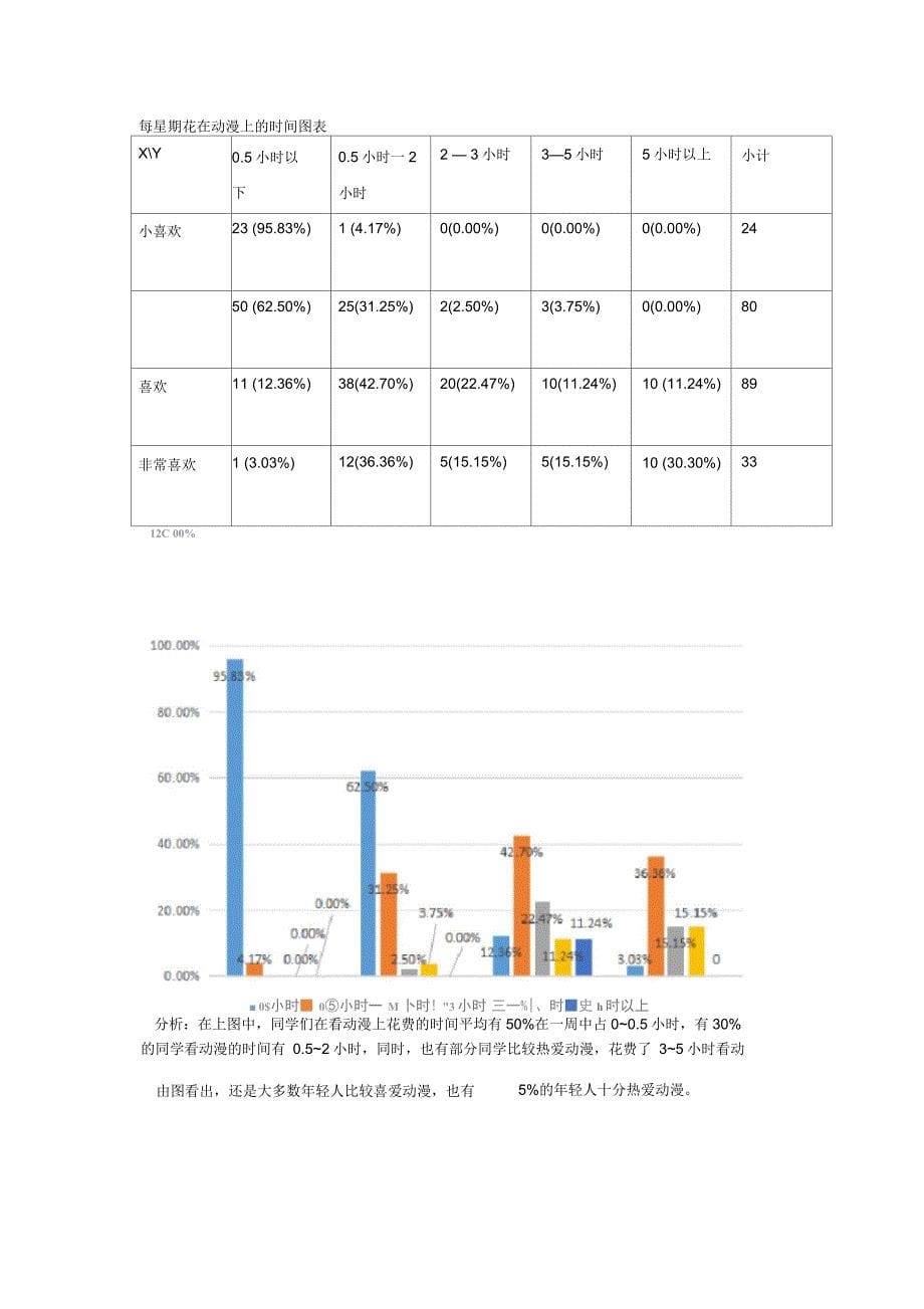 关于大学生观看动漫调查报告_第5页