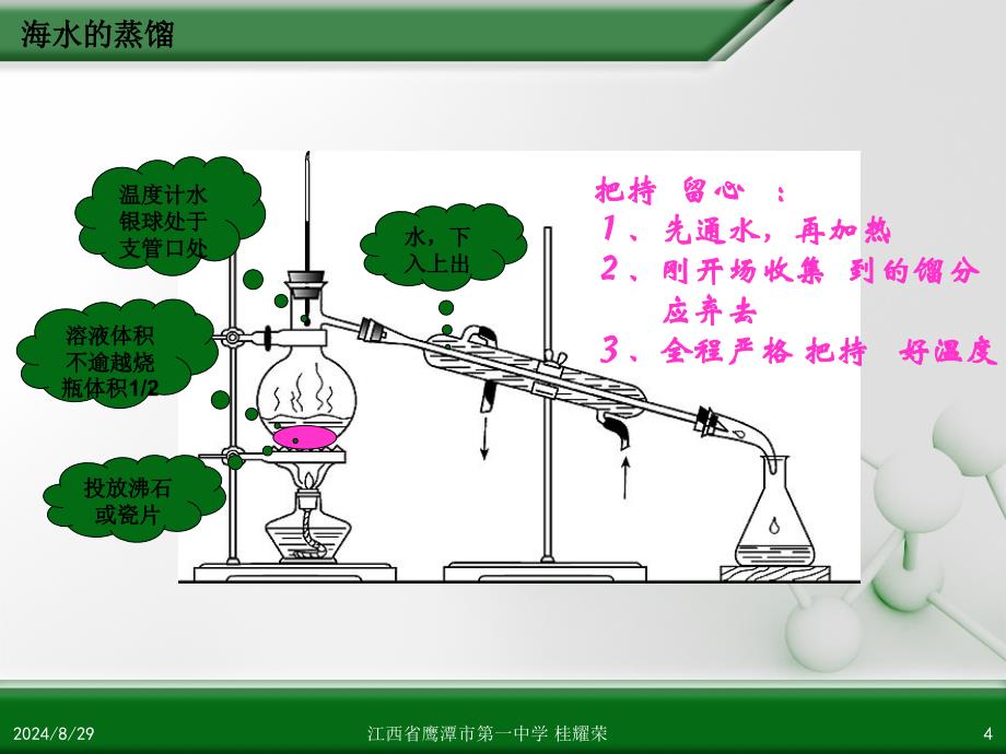 人教版化学选修六2.1物质的分离和提纯第4课时ppt课件精选_第4页