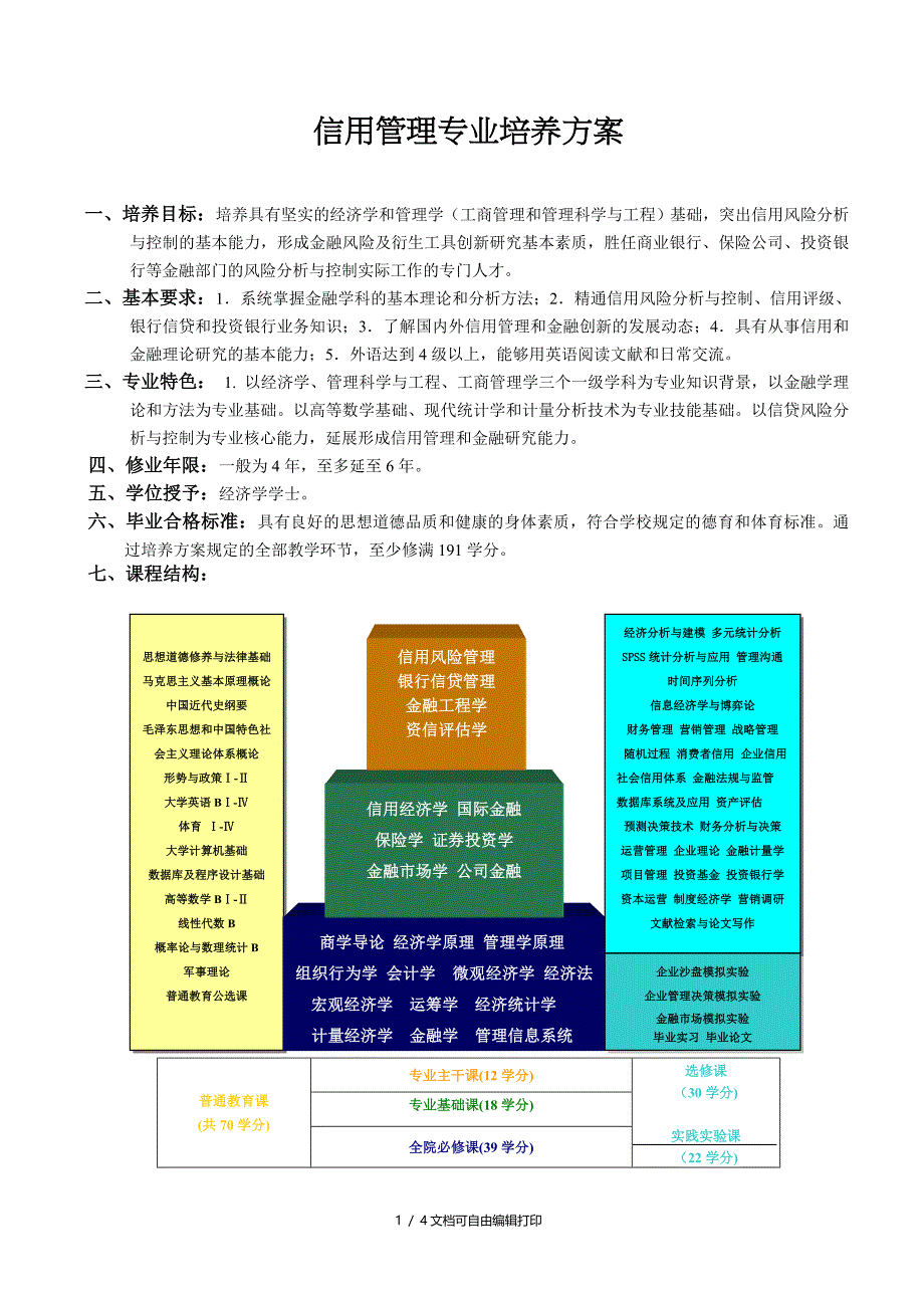 信用管理专业培养方案_第1页