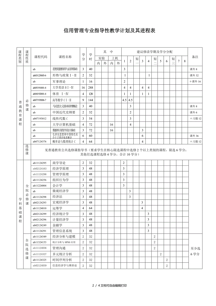 信用管理专业培养方案_第2页