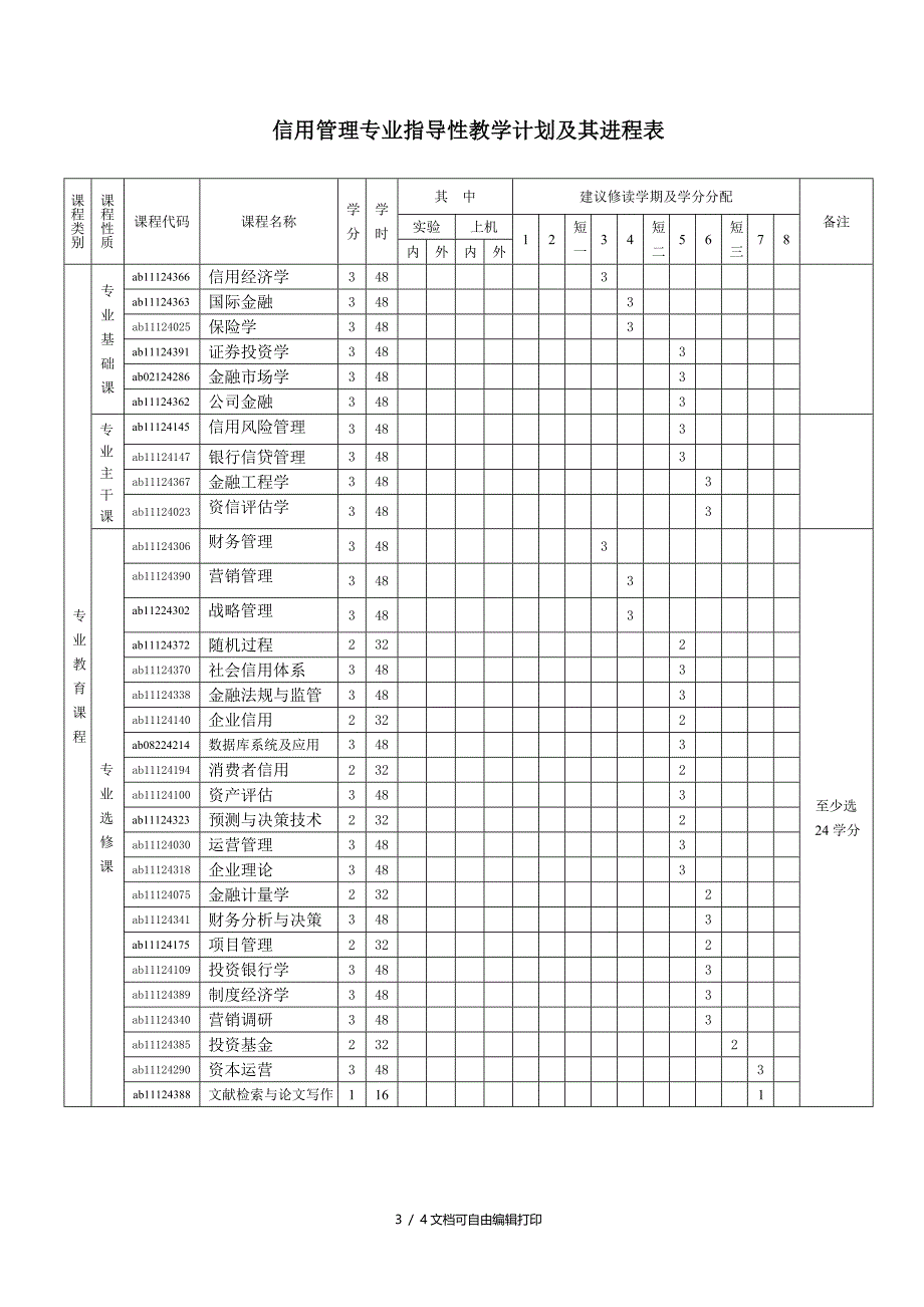 信用管理专业培养方案_第3页