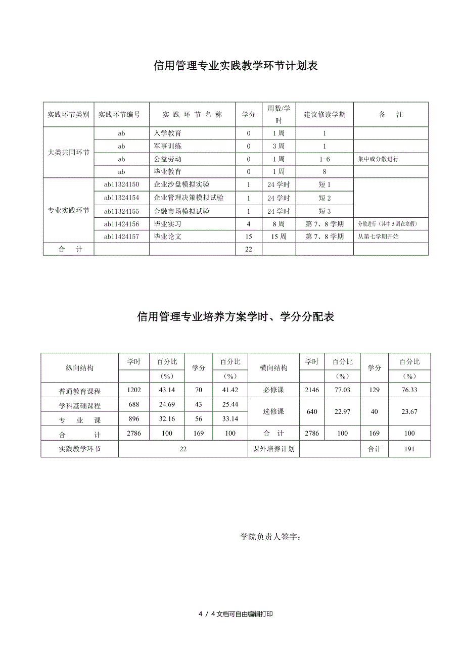 信用管理专业培养方案_第4页