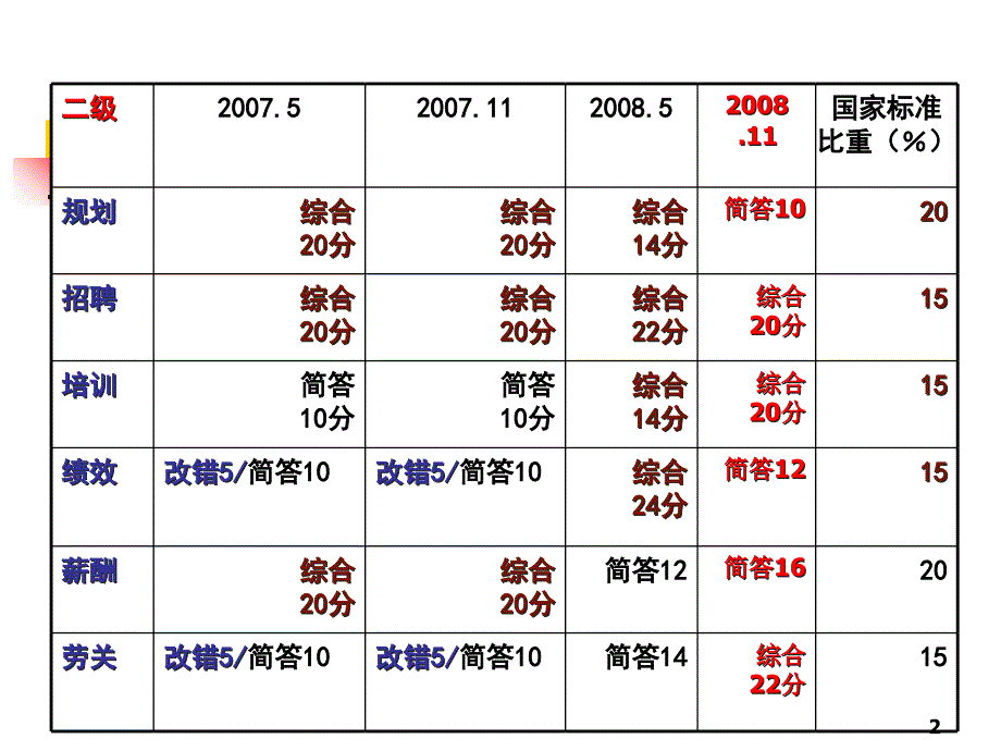 企业人力资源管理知识规划讲义分析_第2页