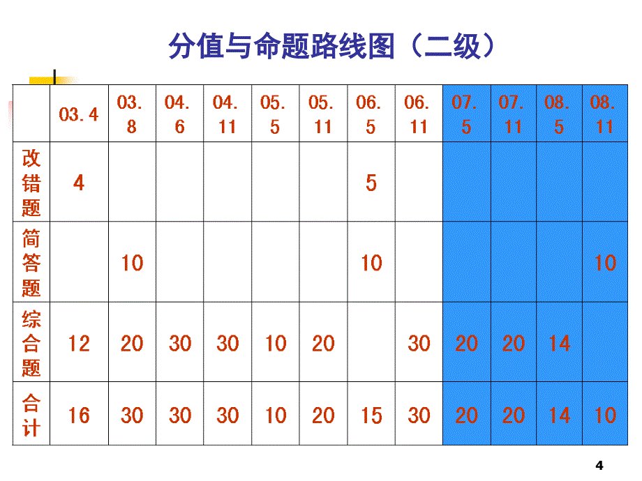 企业人力资源管理知识规划讲义分析_第4页