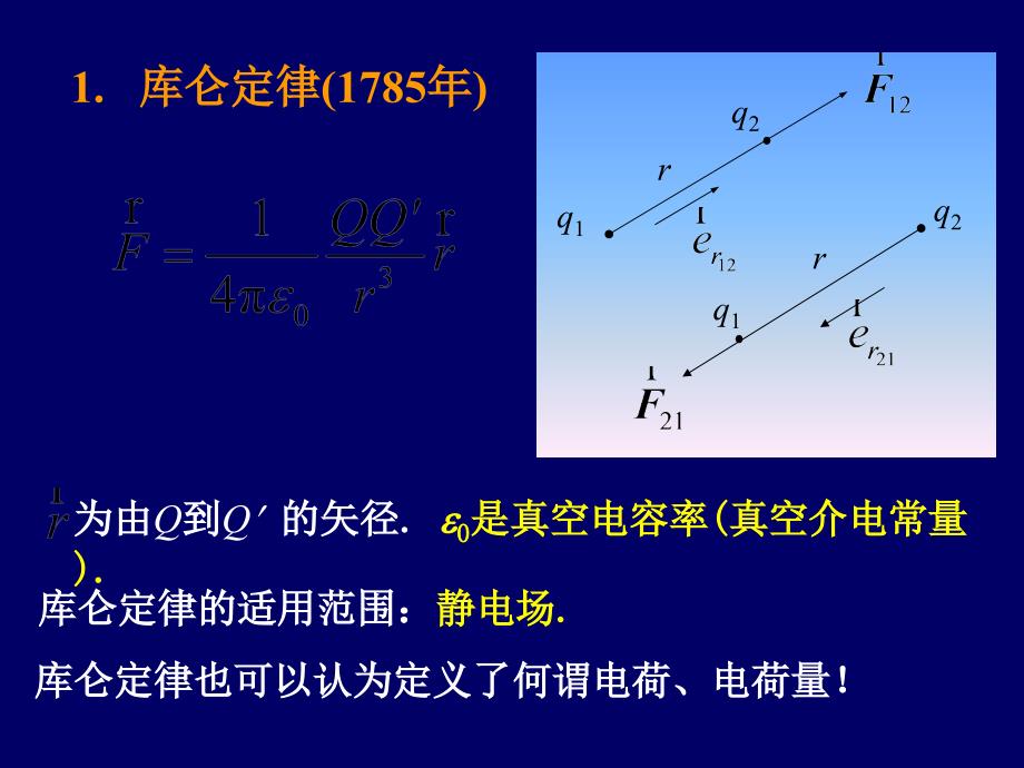 电动力学第一章_第3页