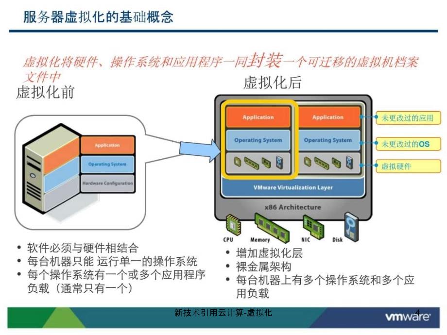 新技术引用云计算虚拟化_第4页