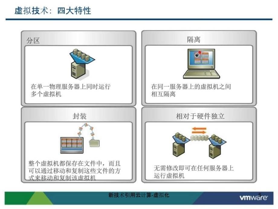 新技术引用云计算虚拟化_第5页