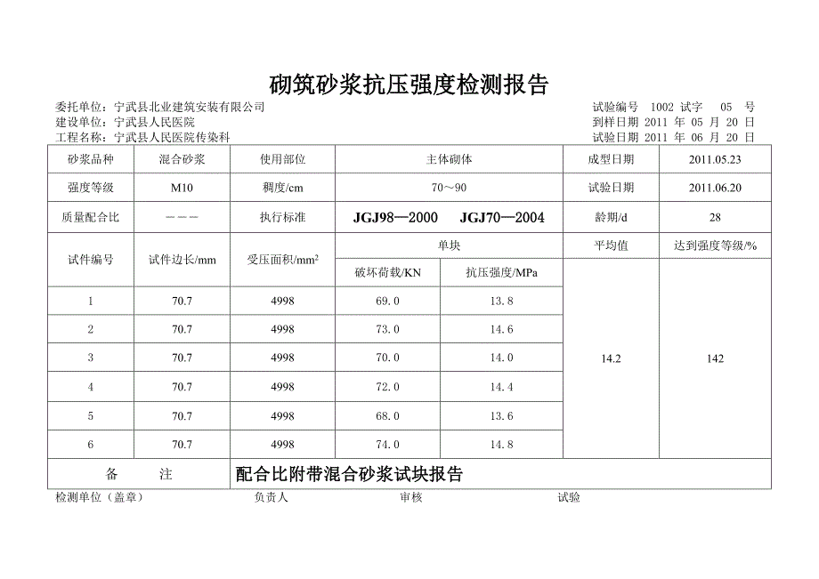 宁武县人民医院传染科工程试验报告_第1页