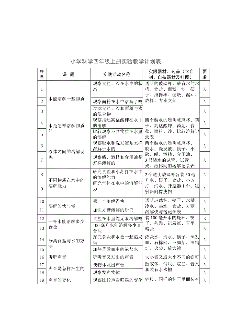 小学科学三年级上册实验教学计划表.doc_第3页