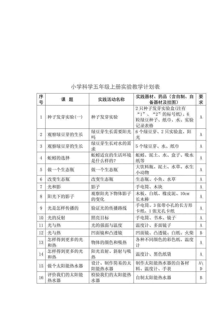 小学科学三年级上册实验教学计划表.doc_第5页