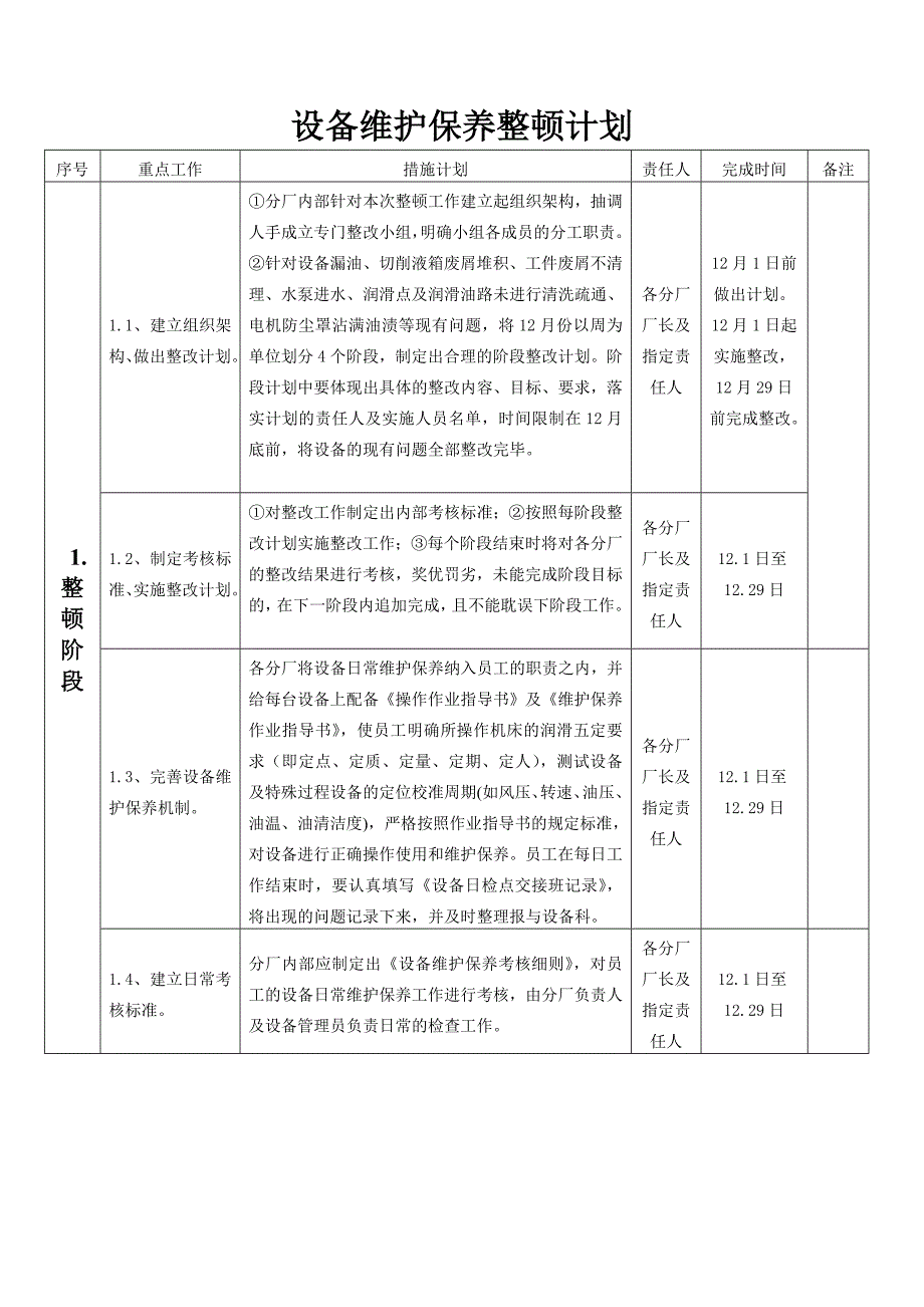 设备维护保养整改计划.doc_第1页