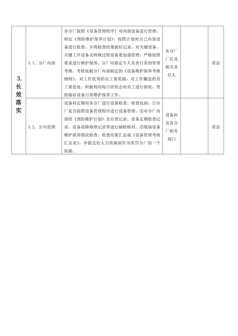 设备维护保养整改计划.doc_第3页