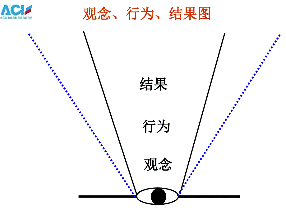 某某国际贸易公司员工必备职业心态_第2页