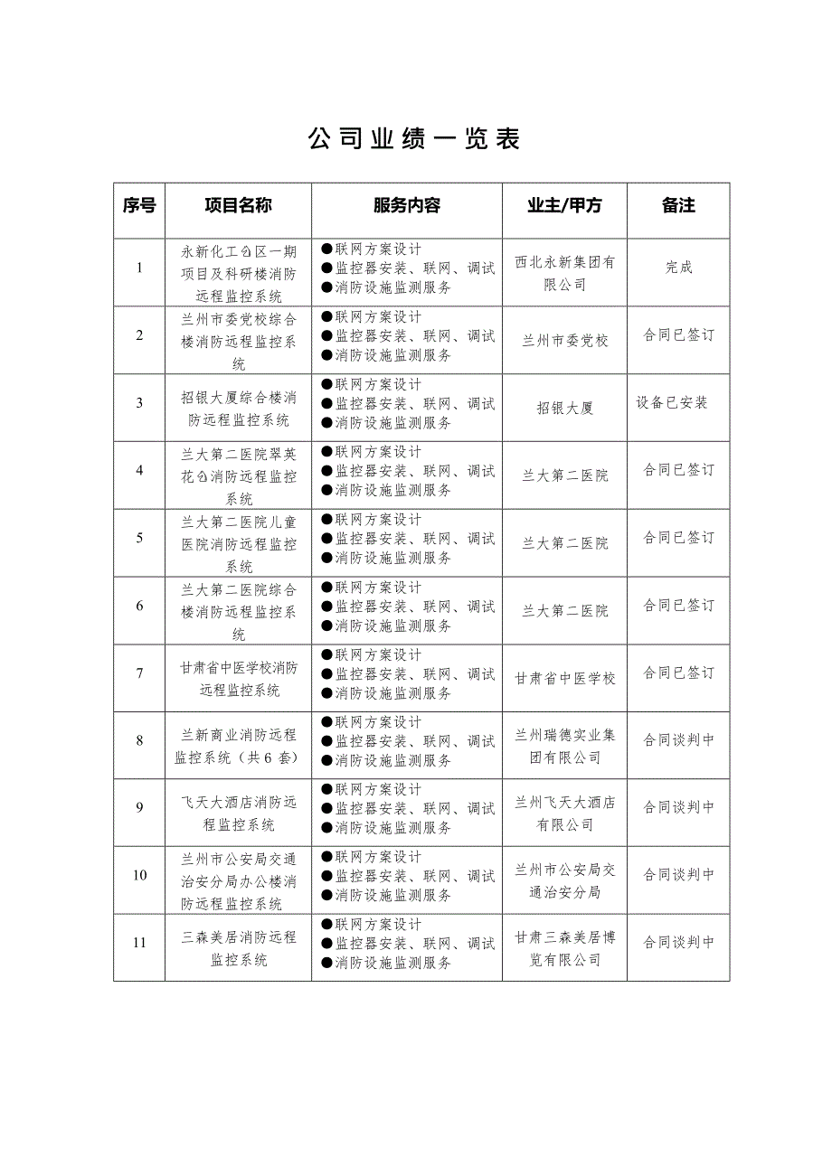 公司简介业绩(最新整理)_第2页