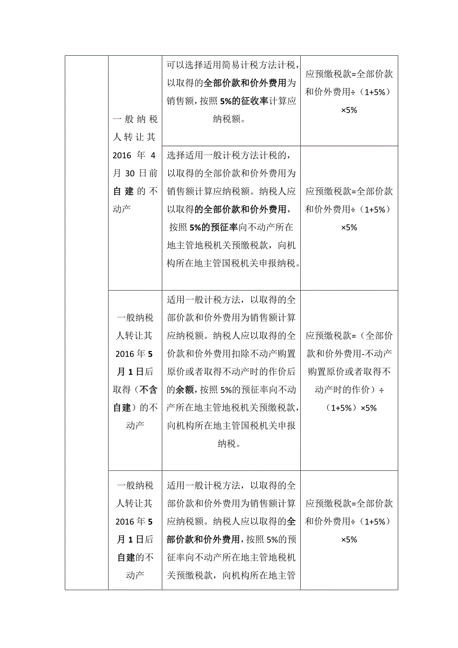 房地产业-营改增-新规分析.docx_第4页