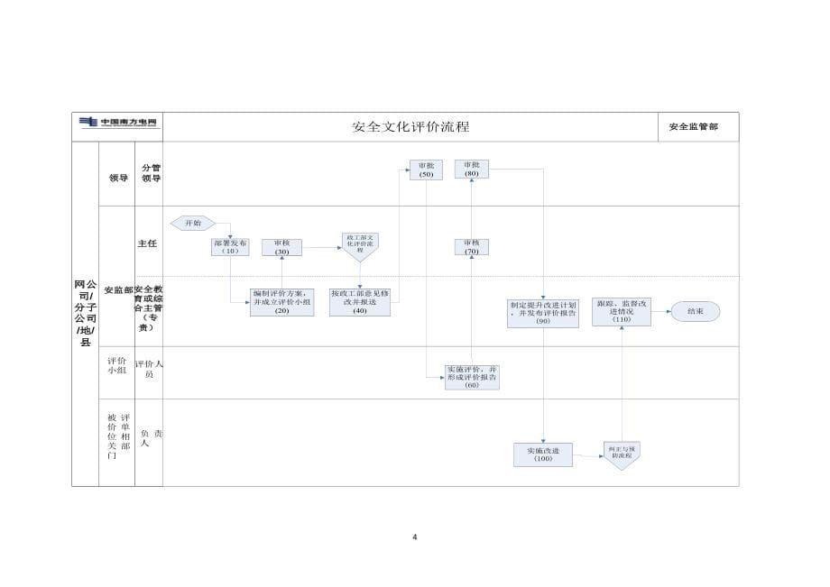 电力公司安全文化评价管理业务指导书_第5页