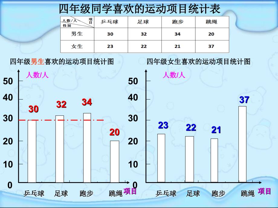 人教版四年级数学上册《统计》PPT课件_第2页