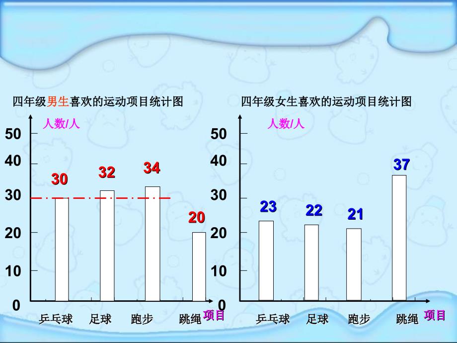 人教版四年级数学上册《统计》PPT课件_第3页