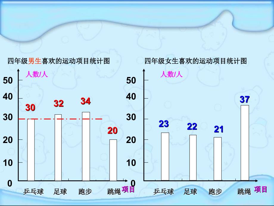 人教版四年级数学上册《统计》PPT课件_第4页