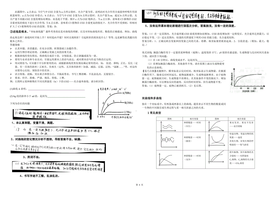 高中生物图表题解题方法_第4页