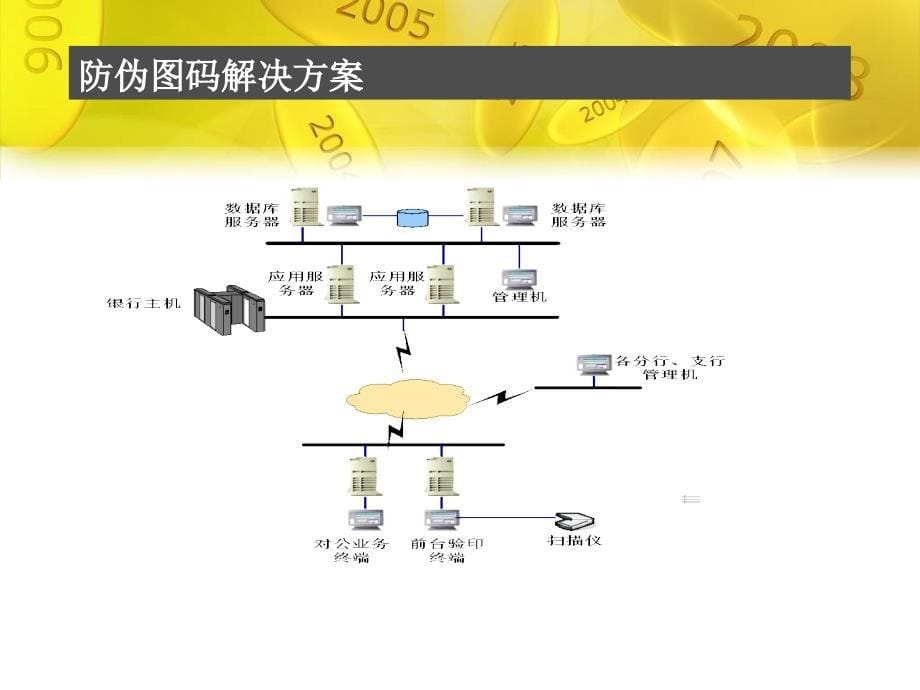 银行操作风险解决方案_第5页